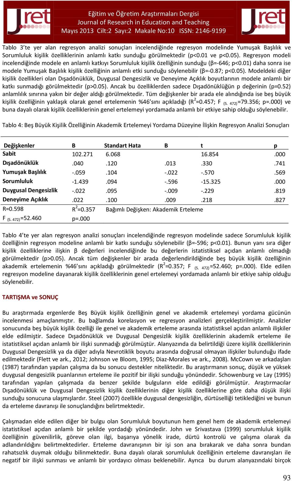 01) daha sonra ise modele Yumuşak Başlılık kişilik özelliğinin anlamlı etki sunduğu söylenebilir (β=-0.87; p<0.05).