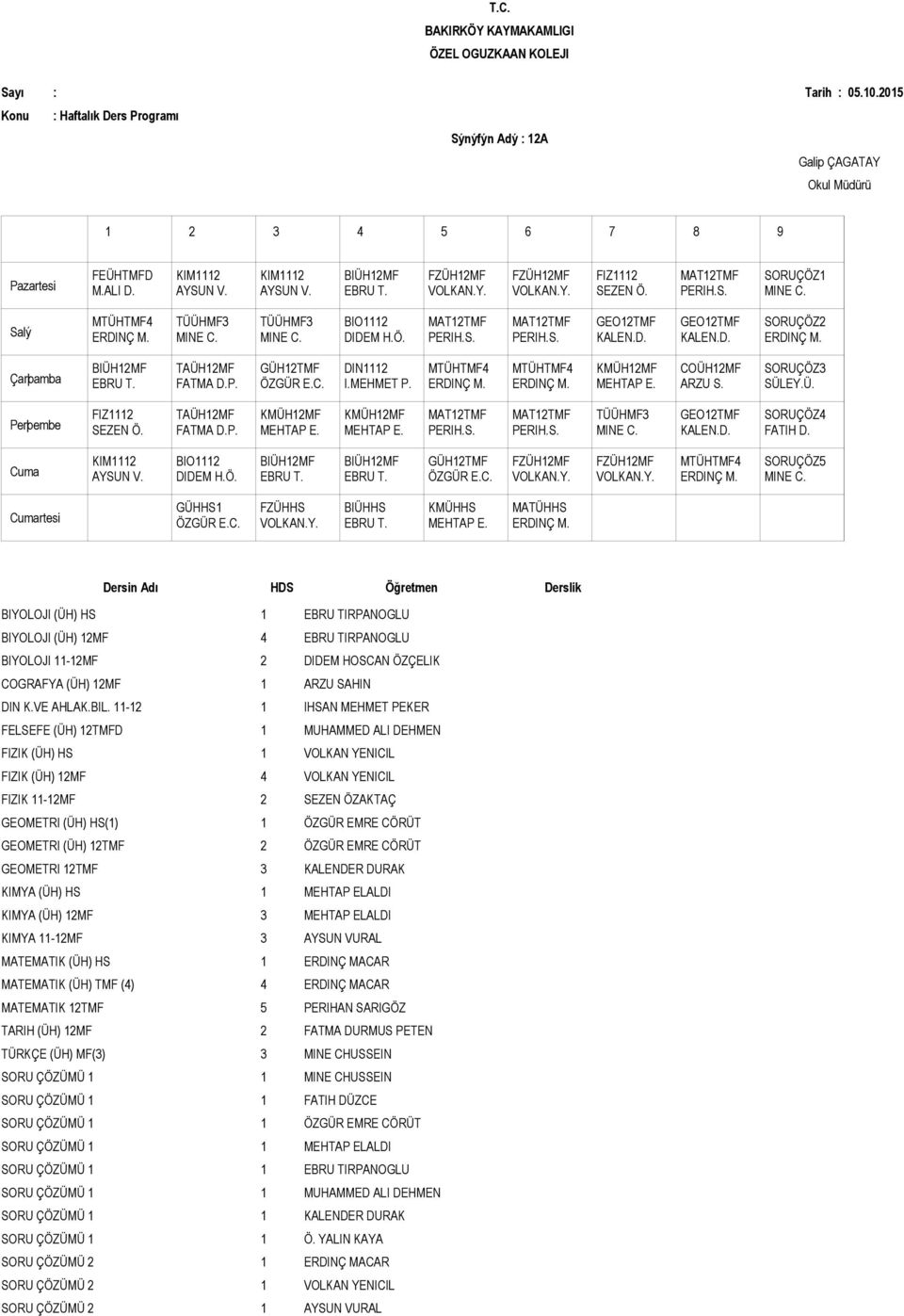ÖZÇELIK COGRAFYA (ÜH) 12MF 1 ARZU SAHIN FELSEFE (ÜH) 12TMFD 1 MUHAMMED ALI DEHMEN FIZIK (ÜH) HS 1 VOLKAN YENICIL FIZIK (ÜH) 12MF 4 VOLKAN YENICIL FIZIK 11-12MF 2 SEZEN ÖZAKTAÇ GEOMETRI (ÜH) HS(1) 1