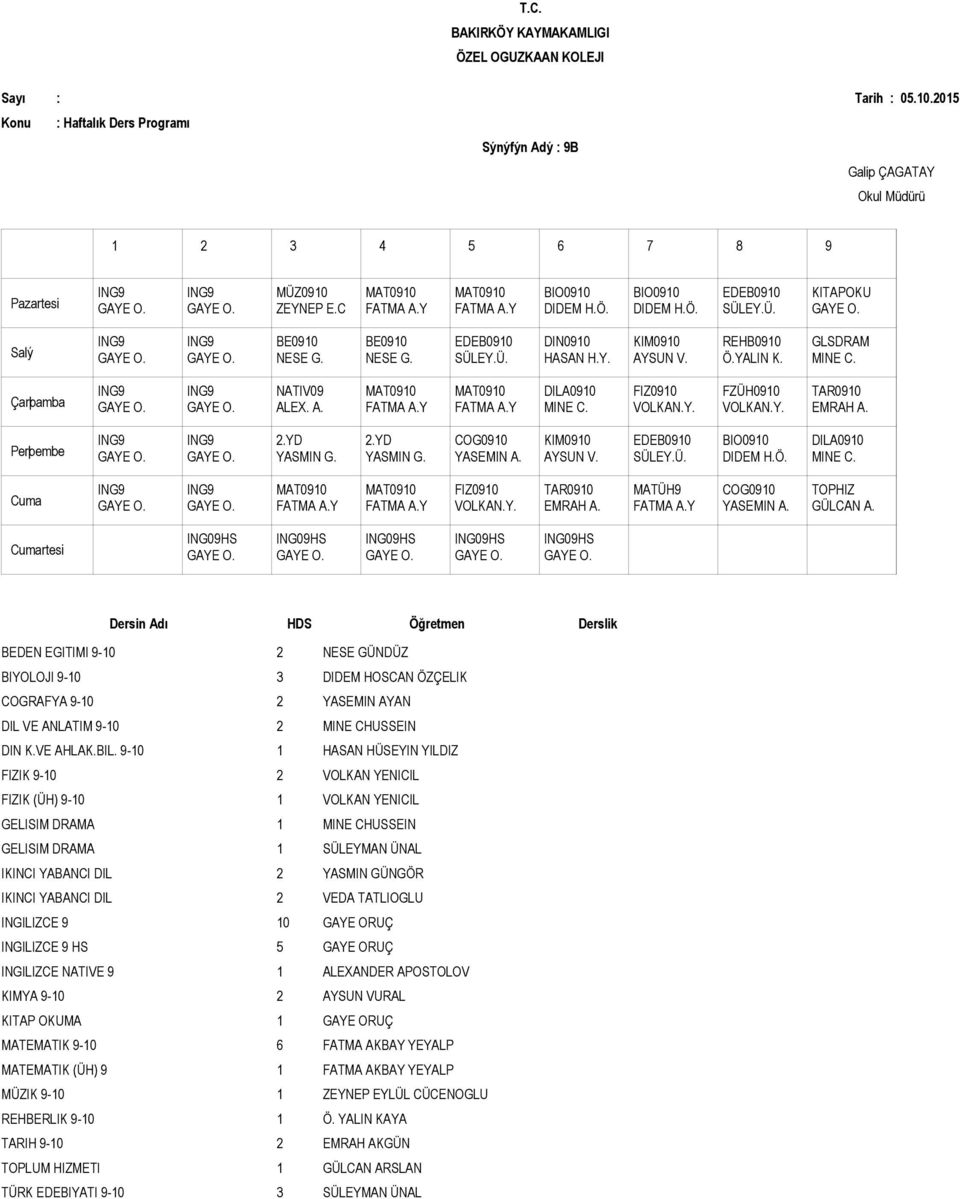 9-10 1 HASAN HÜSEYIN YILDIZ FIZIK 9-10 2 VOLKAN YENICIL FIZIK (ÜH) 9-10 1 VOLKAN YENICIL GELISIM DRAMA 1 MINE CHUSSEIN GELISIM DRAMA 1 SÜLEYMAN ÜNAL IKINCI YABANCI DIL 2 YASMIN GÜNGÖR IKINCI YABANCI