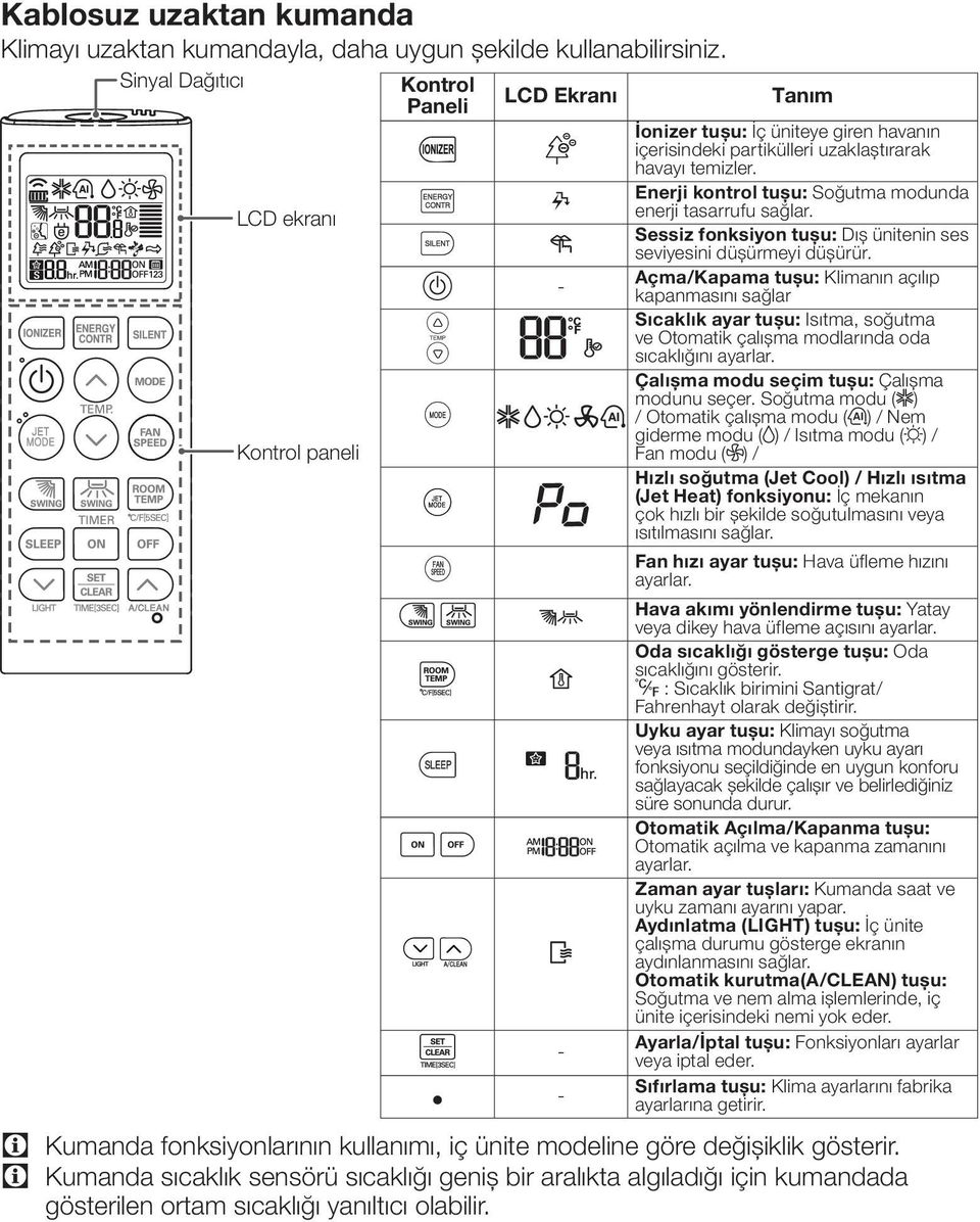 Enerji kontrol tușu: Soğutma modunda enerji tasarrufu sağlar. Sessiz fonksiyon tușu: Dıș ünitenin ses seviyesini düșürmeyi düșürür.