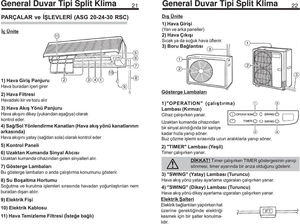 4) Sað/Sol Yönlendirme Kanatlarý (Hava akýþ yönü kanatlarýnýn arkasýnda) Hava akýþýný yatay (saðdan sola) olarak kontrol eder 5) Kontrol Paneli 6) Uzaktan Kumanda Sinyal Alýcýsý Uzaktan kumanda