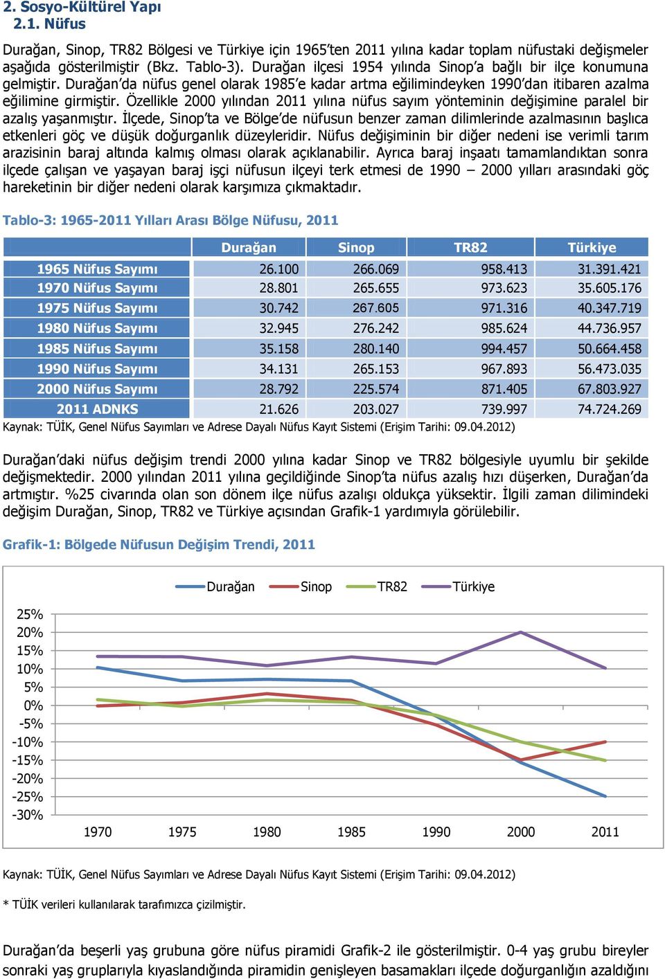 Özellikle 2000 yılından 2011 yılına nüfus sayım yönteminin değişimine paralel bir azalış yaşanmıştır.