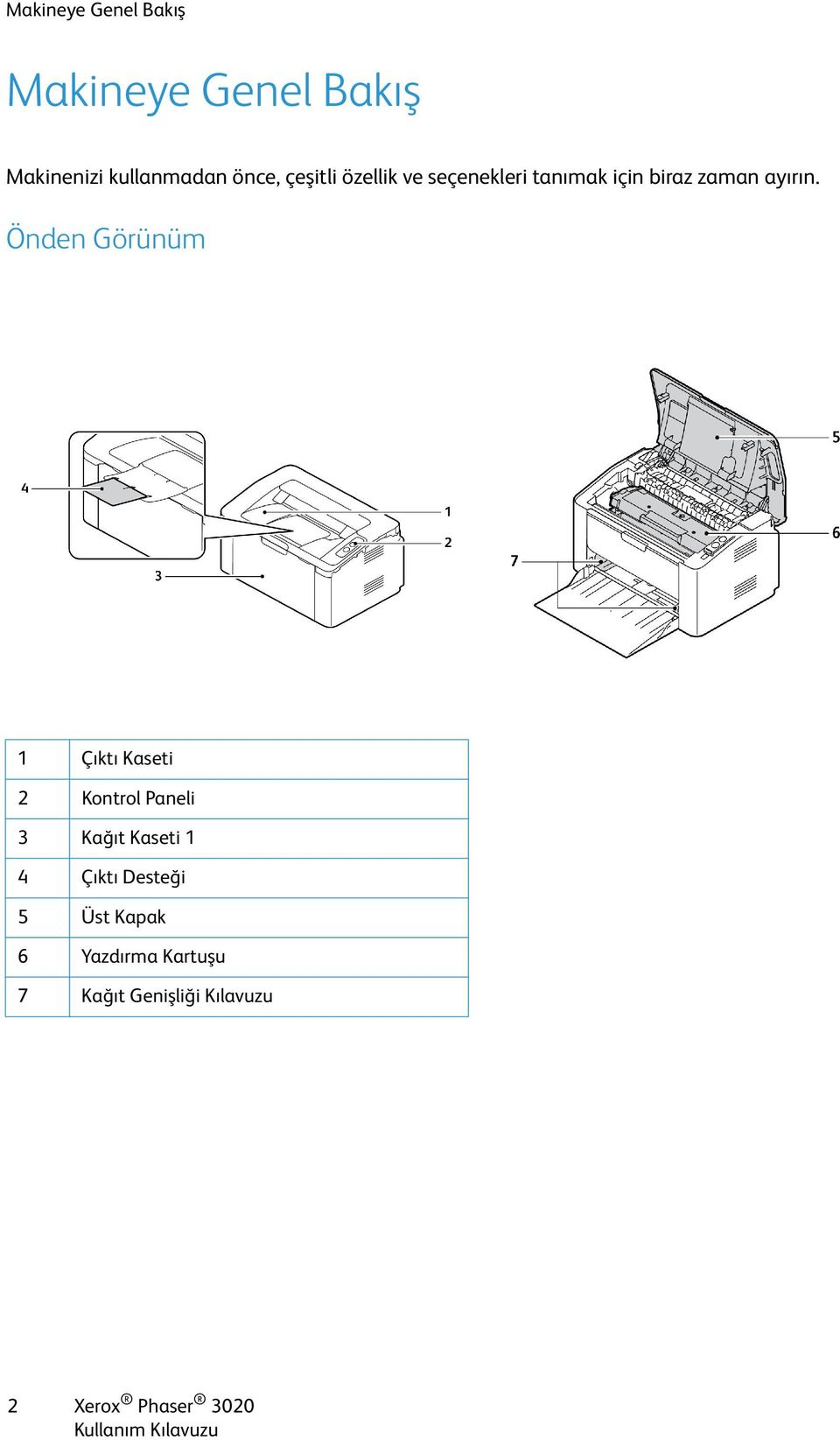 Önden Görünüm 1 Çıktı Kaseti 2 Kontrol Paneli 3 Kağıt Kaseti 1 4