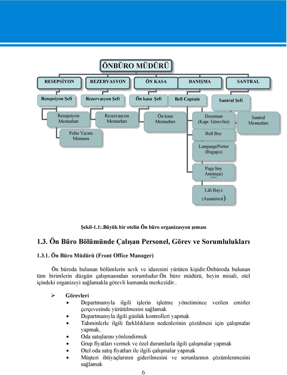 Büyük bir otelin Ön büro organizasyon şeması 1.3. Ön Büro Bölümünde Çalışan Personel, Görev ve Sorumlulukları 1.3.1. Ön Büro Müdürü (Front Office Manager) Ön büroda bulunan bölümlerin sevk ve idaresini yürüten kişidir.