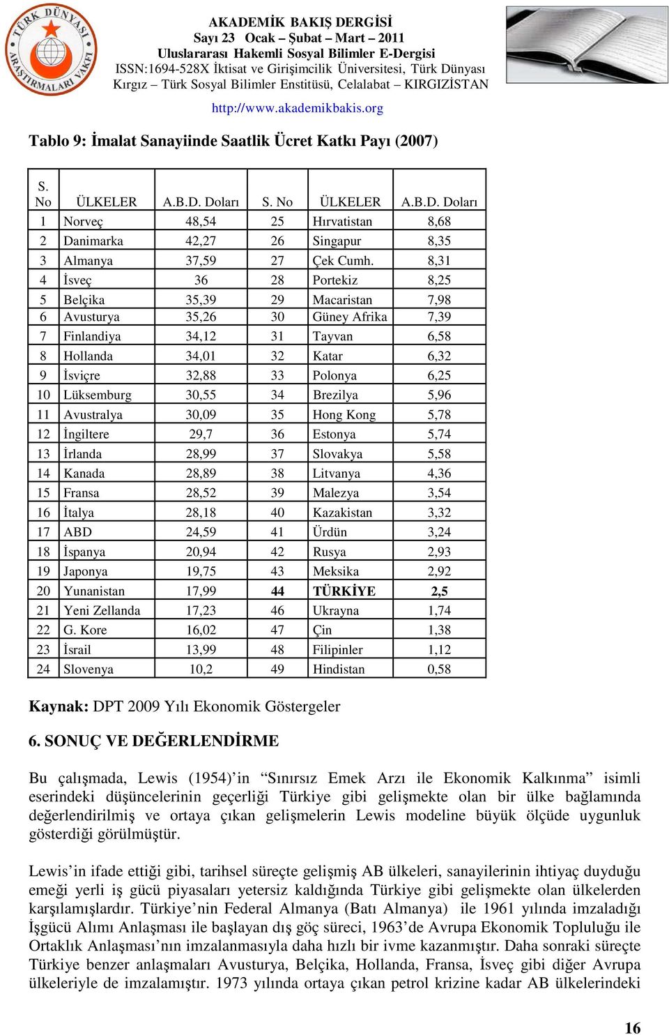 6,25 10 Lüksemburg 30,55 34 Brezilya 5,96 11 Avustralya 30,09 35 Hong Kong 5,78 12 İngiltere 29,7 36 Estonya 5,74 13 İrlanda 28,99 37 Slovakya 5,58 14 Kanada 28,89 38 Litvanya 4,36 15 Fransa 28,52 39