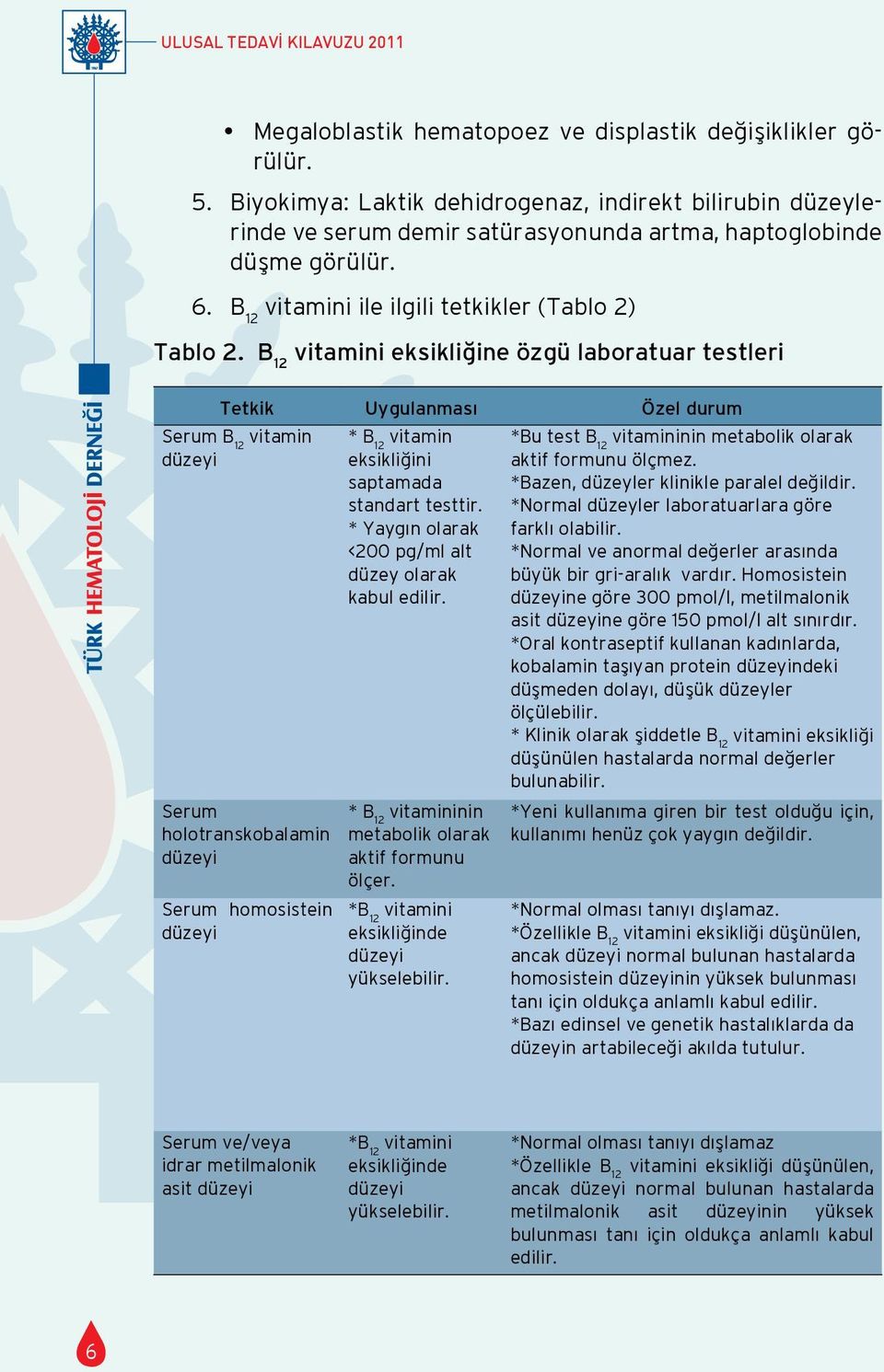 B 12 vitamini eksikliğine özgü laboratuar testleri Tetkik Uygulanması Özel durum Serum B 12 vitamin düzeyi Serum holotranskobalamin düzeyi Serum homosistein düzeyi * B 12 vitamin eksikliğini