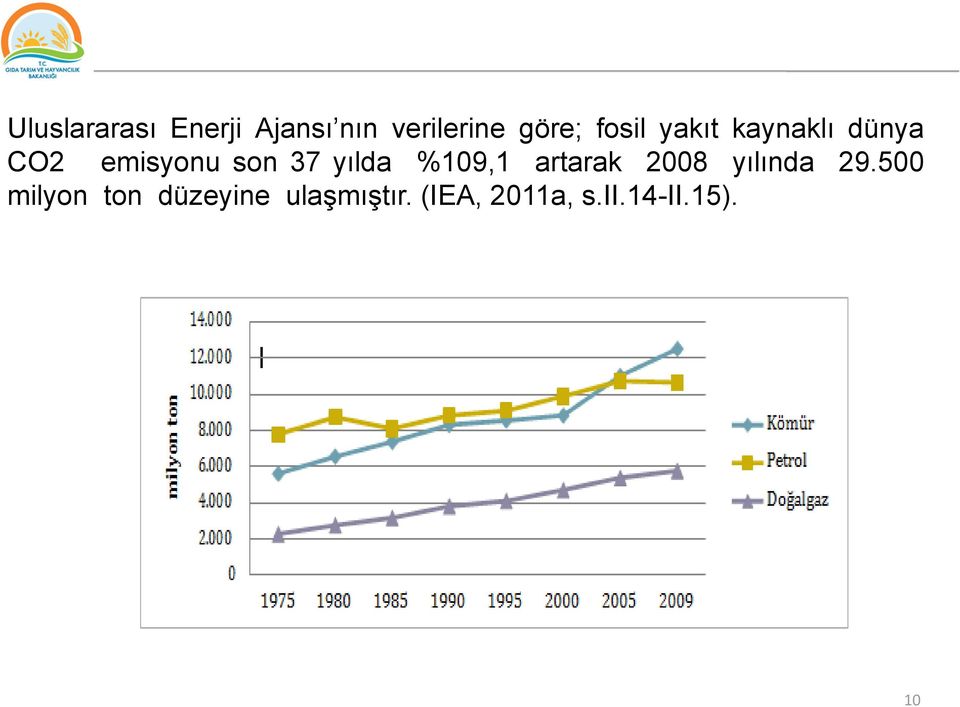 yılda %109,1 artarak 2008 yılında 29.