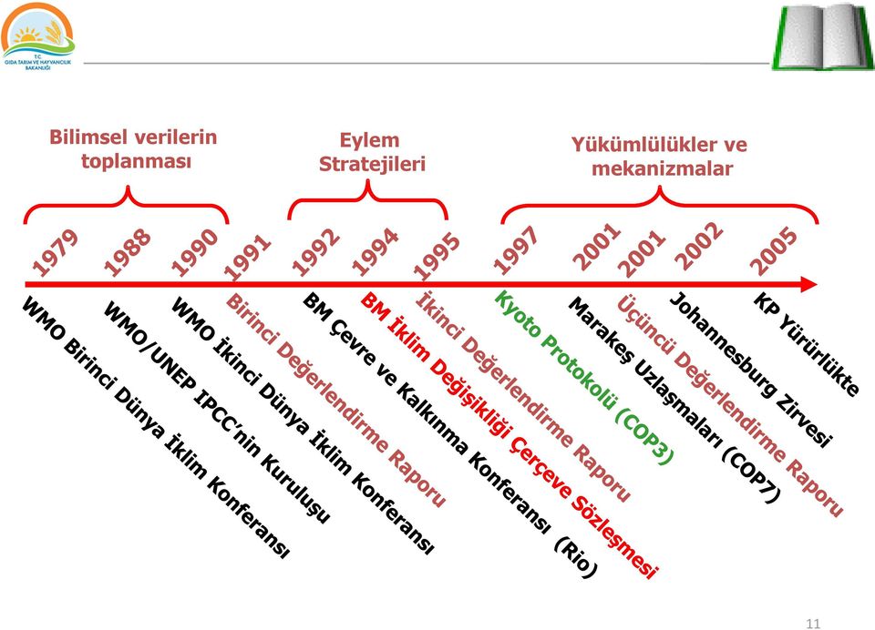 Stratejileri