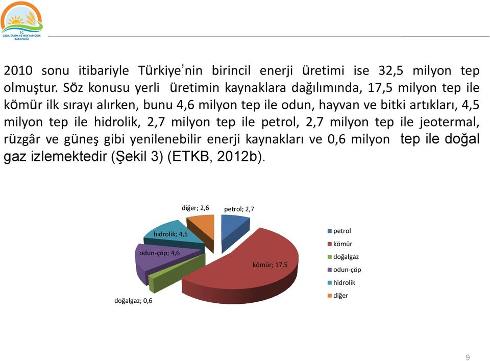 artıkları, 4,5 milyon tep ile hidrolik, 2,7 milyon tep ile petrol, 2,7 milyon tep ile jeotermal, rüzgâr ve güneş gibi yenilenebilir enerji