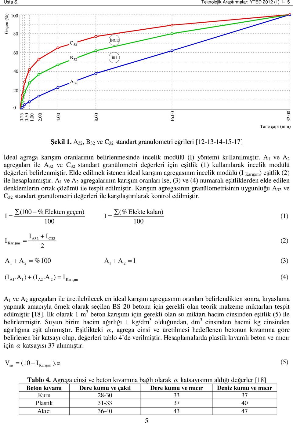 A 1 ve A 2 agregaları ile A 32 ve C 32 standart granülometri değerleri için eşitlik (1) kullanılarak incelik modülü değerleri belirlenmiştir.