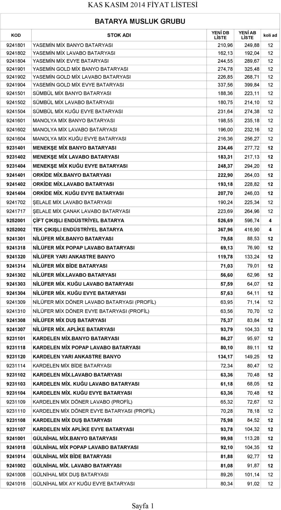 223,11 12 9241502 SÜMBÜL MİX LAVABO BATARYASI 180,75 214,10 12 9241504 SÜMBÜL MİX KUĞU EVYE BATARYASI 231,64 274,38 12 9241601 MANOLYA MİX BANYO BATARYASI 198,55 235,18 12 9241602 MANOLYA MİX LAVABO