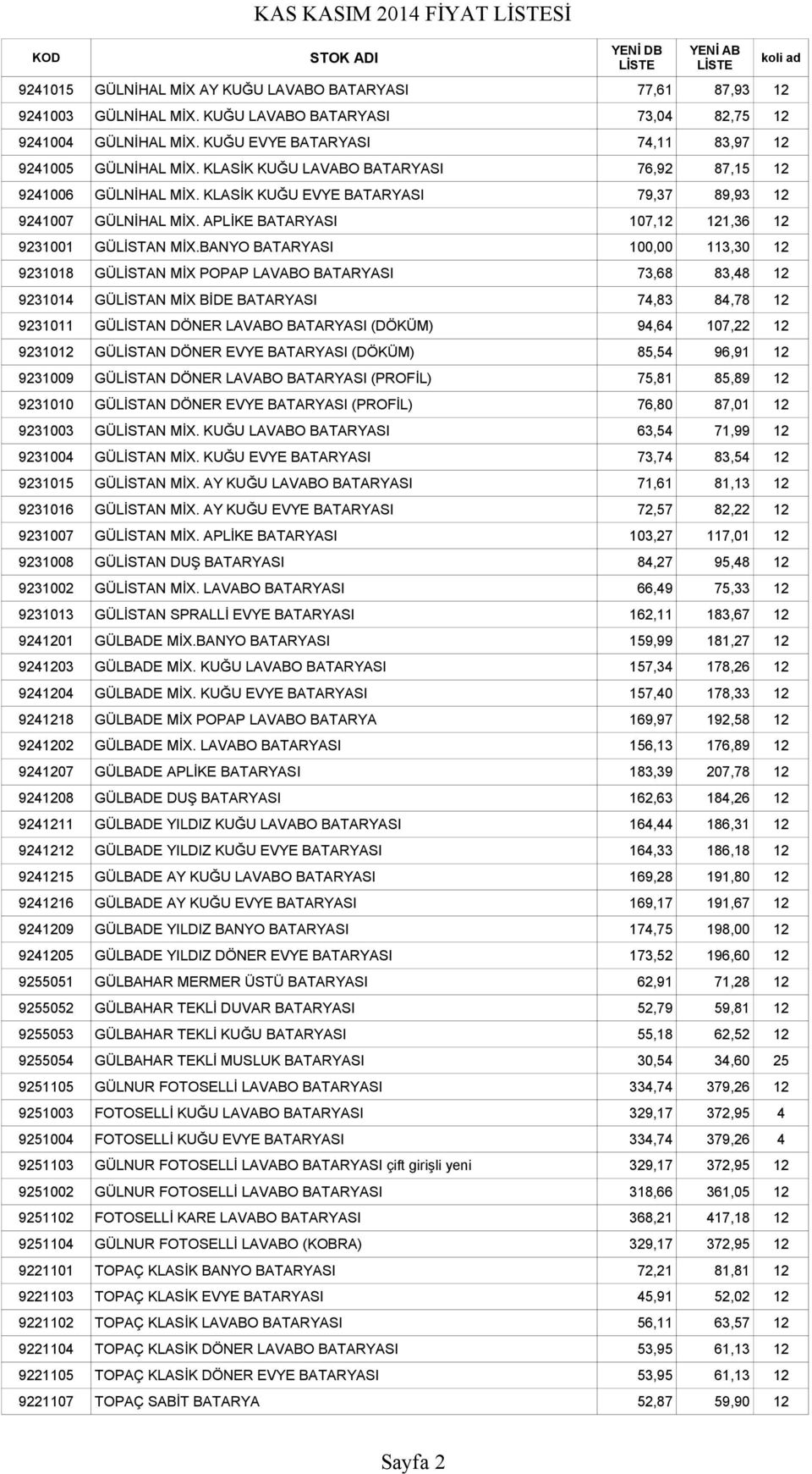 BANYO BATARYASI 100,00 113,30 12 9231018 GÜLİSTAN MİX POPAP LAVABO BATARYASI 73,68 83,48 12 9231014 GÜLİSTAN MİX BİDE BATARYASI 74,83 84,78 12 9231011 GÜLİSTAN DÖNER LAVABO BATARYASI (DÖKÜM) 94,64