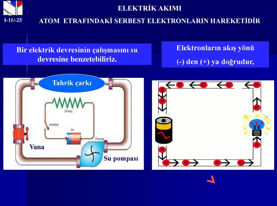 çalışmasını su devresine benzetebiliriz.