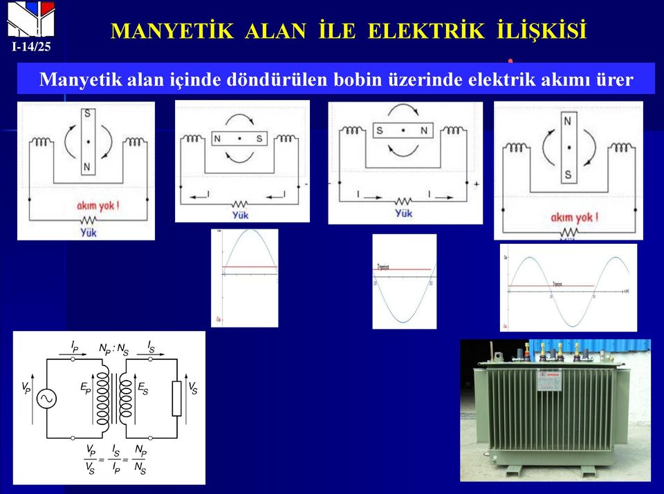 Manyetik alan içinde