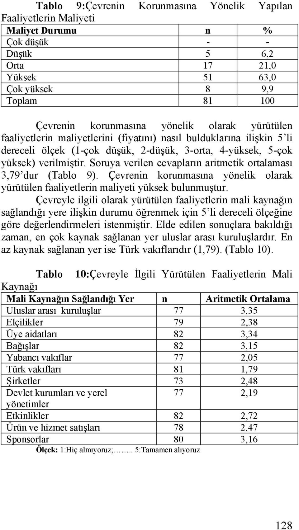 Soruya verilen cevapların aritmetik ortalaması 3,79 dur (Tablo 9). Çevrenin korunmasına yönelik olarak yürütülen faaliyetlerin maliyeti yüksek bulunmuştur.