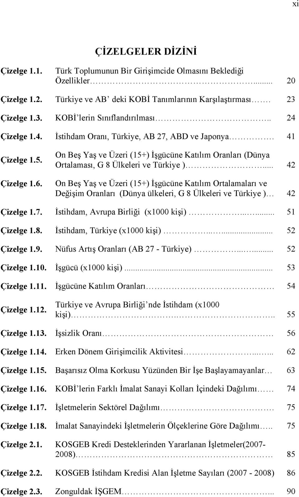 On Beş Yaş ve Üzeri (15+) İşgücüne Katılım Oranları (Dünya Ortalaması, G 8 Ülkeleri ve Türkiye ).