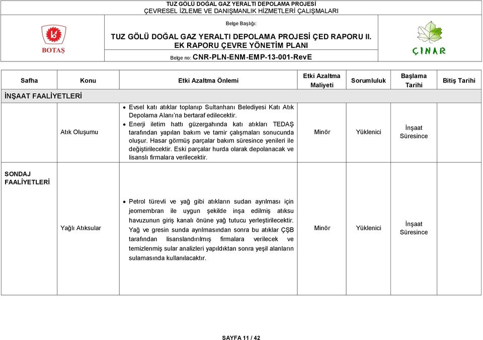 Eski parçalar hurda olarak depolanacak ve lisanslı firmalara verilecektir.