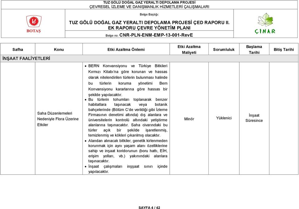 Bu türlerin tohumları toplanarak benzer habitatlara taşınacak veya botanik bahçelerinde (Bölüm C de verildiği gibi İzleme Firmasının denetimi altında) dış alanlara ve üniversitelerin kontrolü