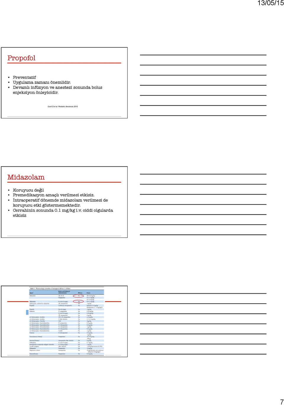 Pediatric Anestesia 2015 Midazolam Koruyucu değil Premedikasyon amaçlı verilmesi etkisiz.