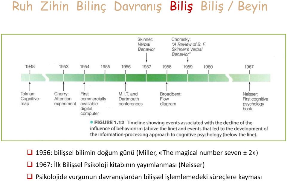 1967: İlk Bilişsel Psikoloji kitabının yayımlanması (Neisser)