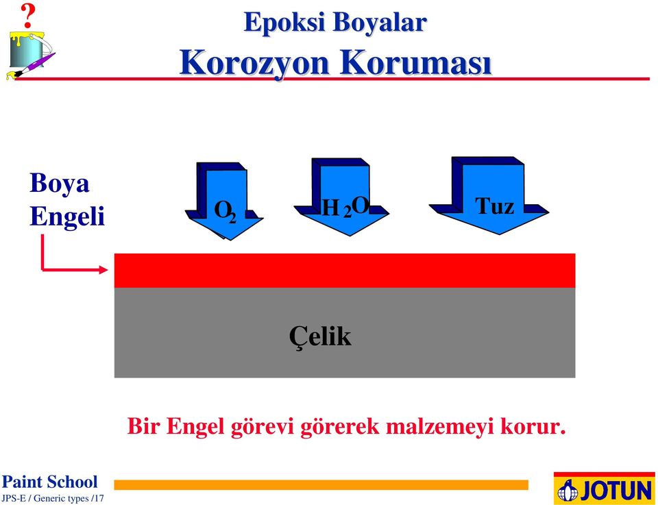 (min. 200 my) Çelik STÅL Bir Engel görevi