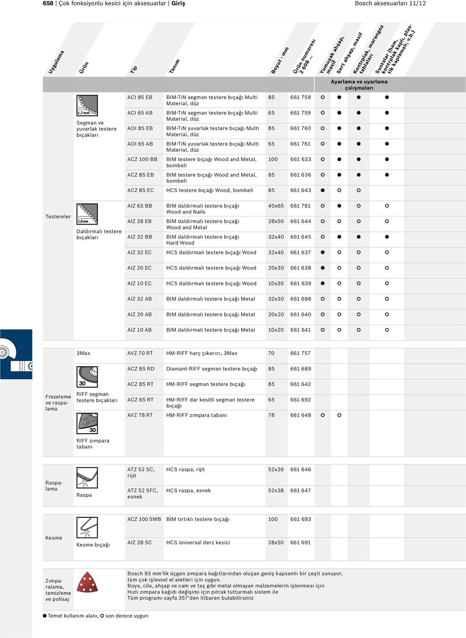 ) ACI 85 EB BIM-TiN segman testere bıçağı Multi Material, düz 85 661 758 Segman ve yuvarlak testere bıçakları ACI 65 AB AOI 85 EB BIM-TiN segman testere bıçağı Multi Material, düz BIM-TiN yuvarlak