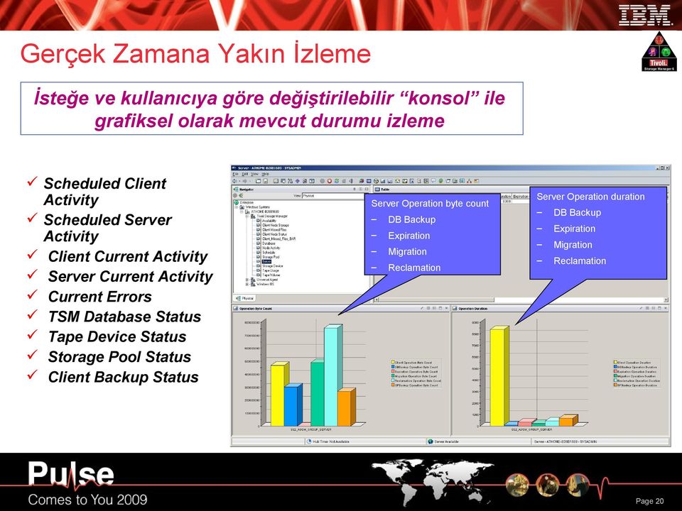 Current Errors TSM Database Status Tape Device Status Storage Pool Status Client Backup Status Server Operation byte