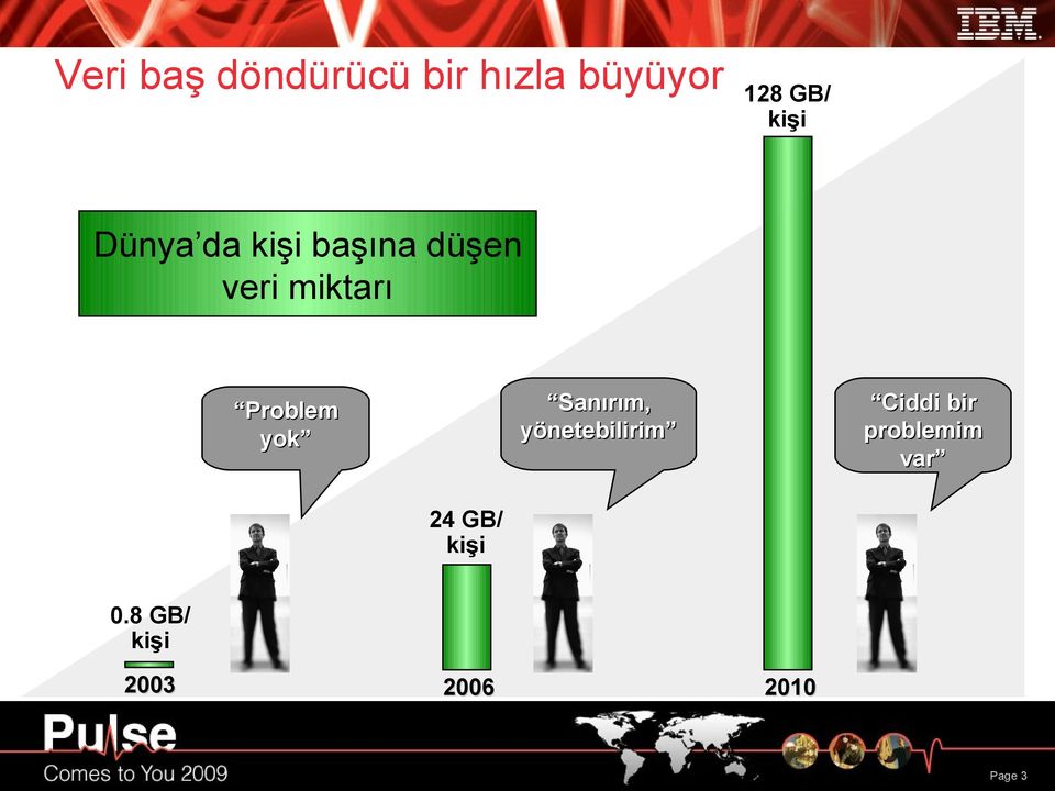 Sanırım, yönetebilirim Problem yok Ciddi bir