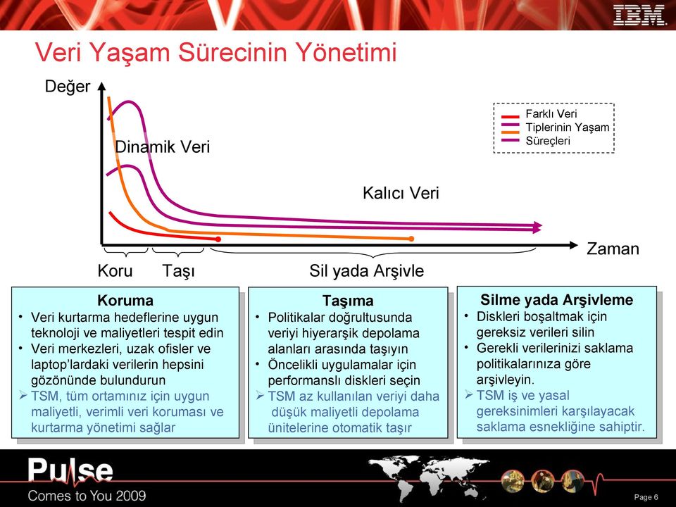 Politikalar doğrultusunda veriyi hiyerarşik depolama alanları arasında taşıyın Öncelikli uygulamalar için performanslı diskleri seçin TSM az kullanılan veriyi daha düşük maliyetli depolama