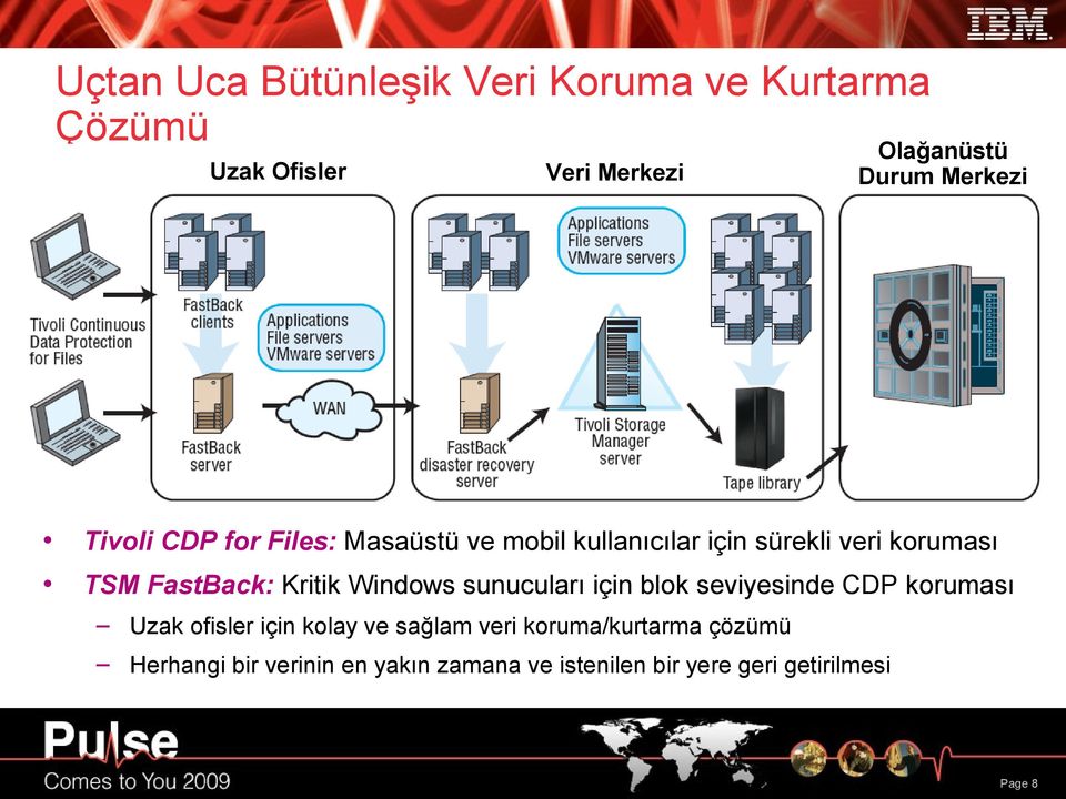 FastBack: Kritik Windows sunucuları için blok seviyesinde CDP koruması Uzak ofisler için kolay ve