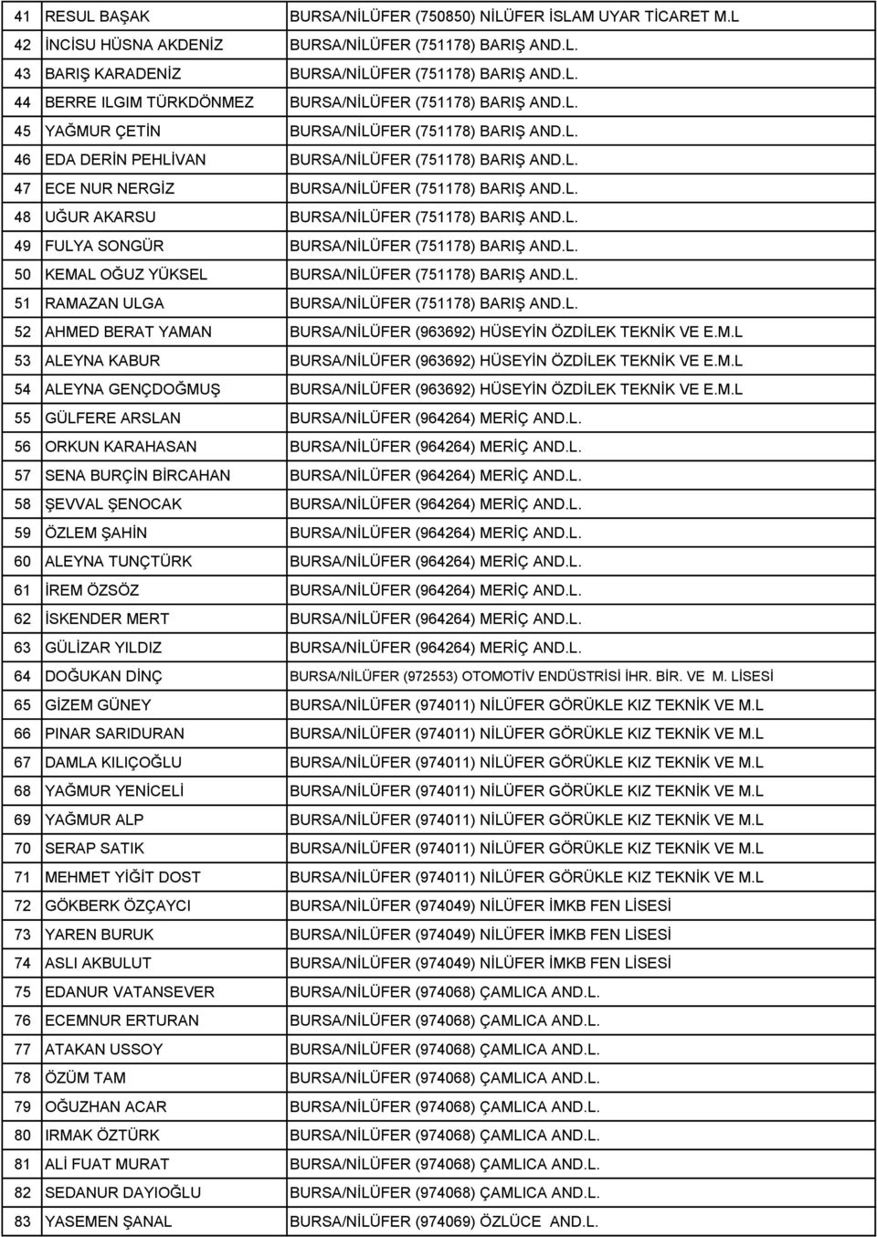 L. 49 FULYA SONGÜR BURSA/NİLÜFER (751178) BARIŞ AND.L. 50 KEMAL OĞUZ YÜKSEL BURSA/NİLÜFER (751178) BARIŞ AND.L. 51 RAMAZAN ULGA BURSA/NİLÜFER (751178) BARIŞ AND.L. 52 AHMED BERAT YAMAN BURSA/NİLÜFER (963692) HÜSEYİN ÖZDİLEK TEKNİK VE E.
