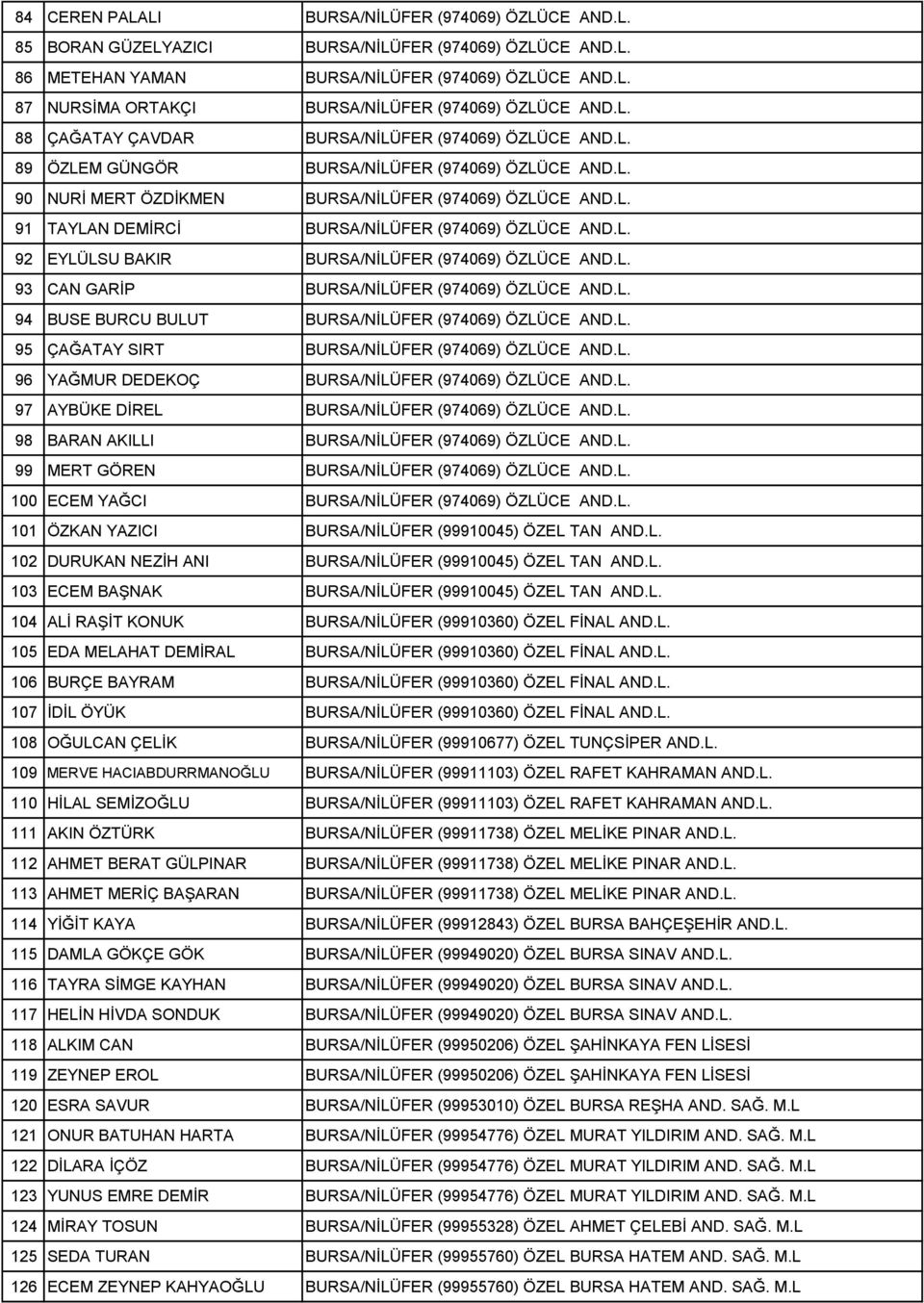 L. 92 EYLÜLSU BAKIR BURSA/NİLÜFER (974069) ÖZLÜCE AND.L. 93 CAN GARİP BURSA/NİLÜFER (974069) ÖZLÜCE AND.L. 94 BUSE BURCU BULUT BURSA/NİLÜFER (974069) ÖZLÜCE AND.L. 95 ÇAĞATAY SIRT BURSA/NİLÜFER (974069) ÖZLÜCE AND.