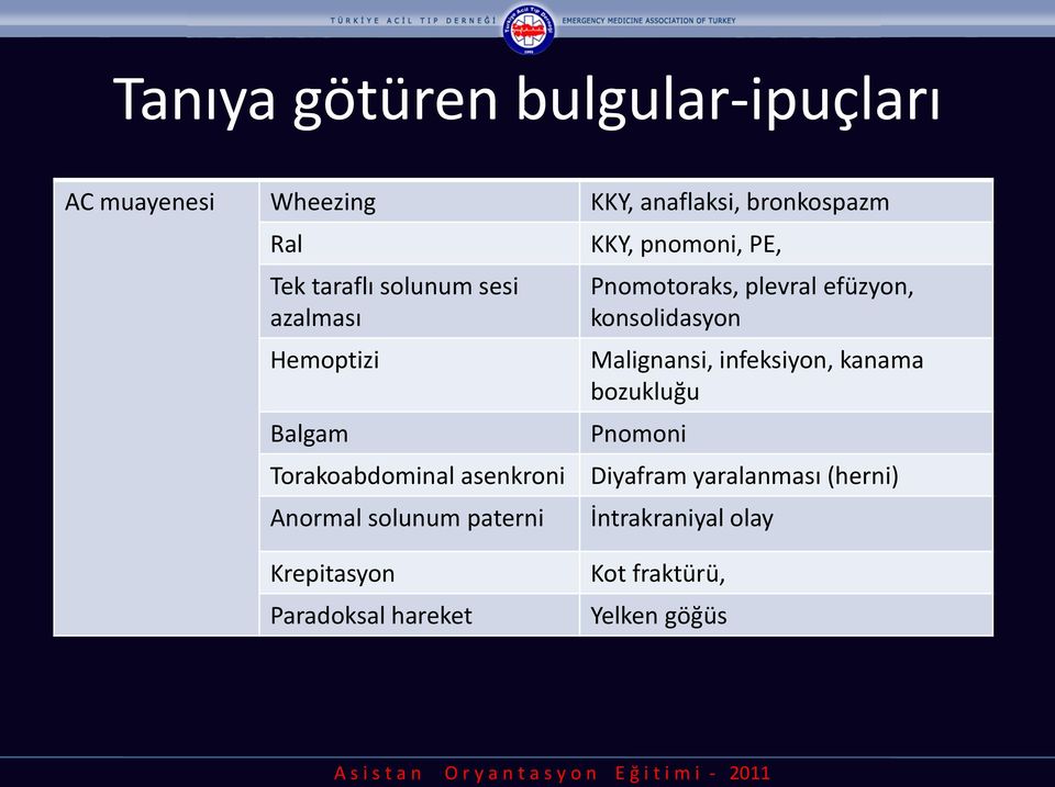 pnomoni, PE, Pnomotoraks, plevral efüzyon, konsolidasyon Malignansi, infeksiyon, kanama bozukluğu