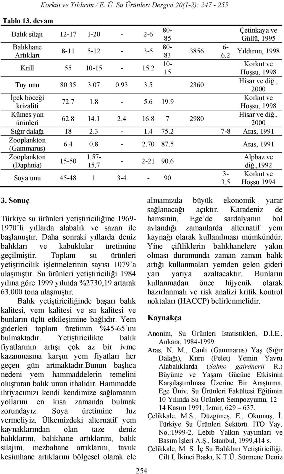 8 7 2980 ürünleri 2000 Sığır dalağı 18 2.3-1.4 75.2 7-8 Aras, 1991 Zooplankton (Gammarus) 6.4 0.8-2.70 87.5 Aras, 1991 Zooplankton 1.57- Alpbaz ve 15-50 - 2-21 90.6 (Daphnia) 15.7 diğ.