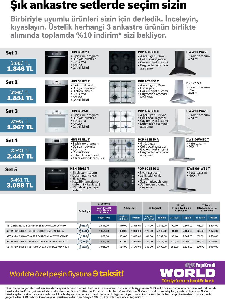 051 TL 846 TL HBN 331S2 T 5 pişirme programı Düz yan duvarlar 3D ısıtma A-%20 Çocuk kilidi PBP 6C6B80 O 4 gözü gazlı, Siyah Çelik ocak ızgarası Gaz emniyet sistemi Düğmeden otomatik ateşleme DWW