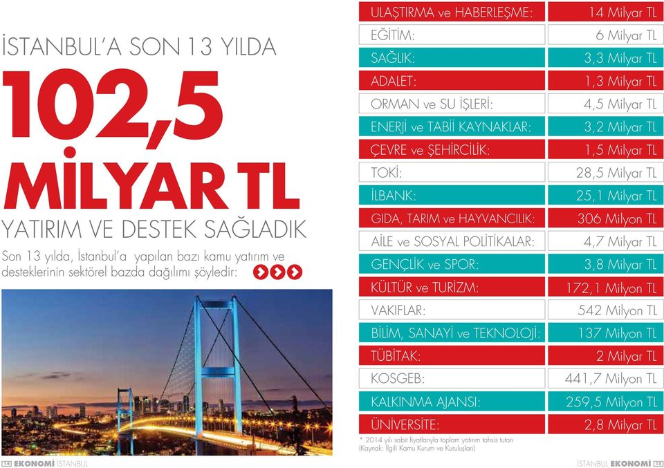 VAKIFLAR: BİLİM, SANAYİ ve TEKNOLOJİ: TÜBİTAK: KOSGEB: KALKINMA AJANSI: ÜNİVERSİTE: * 2014 yılı sabit fiyatlarıyla toplam yatırım tahsis tutarı (Kaynak: İlgili Kamu Kurum ve Kuruluşları) 14 Milyar TL