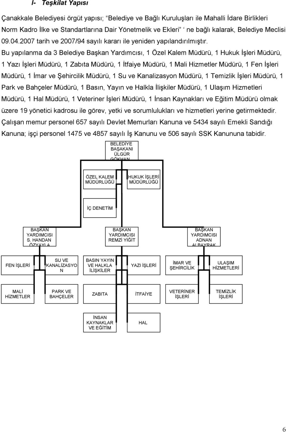 Bu yapılanma da 3 Belediye Başkan Yardımcısı, 1 Özel Kalem Müdürü, 1 Hukuk İşleri Müdürü, 1 Yazı İşleri Müdürü, 1 Zabıta Müdürü, 1 İtfaiye Müdürü, 1 Mali Hizmetler Müdürü, 1 Fen İşleri Müdürü, 1 İmar