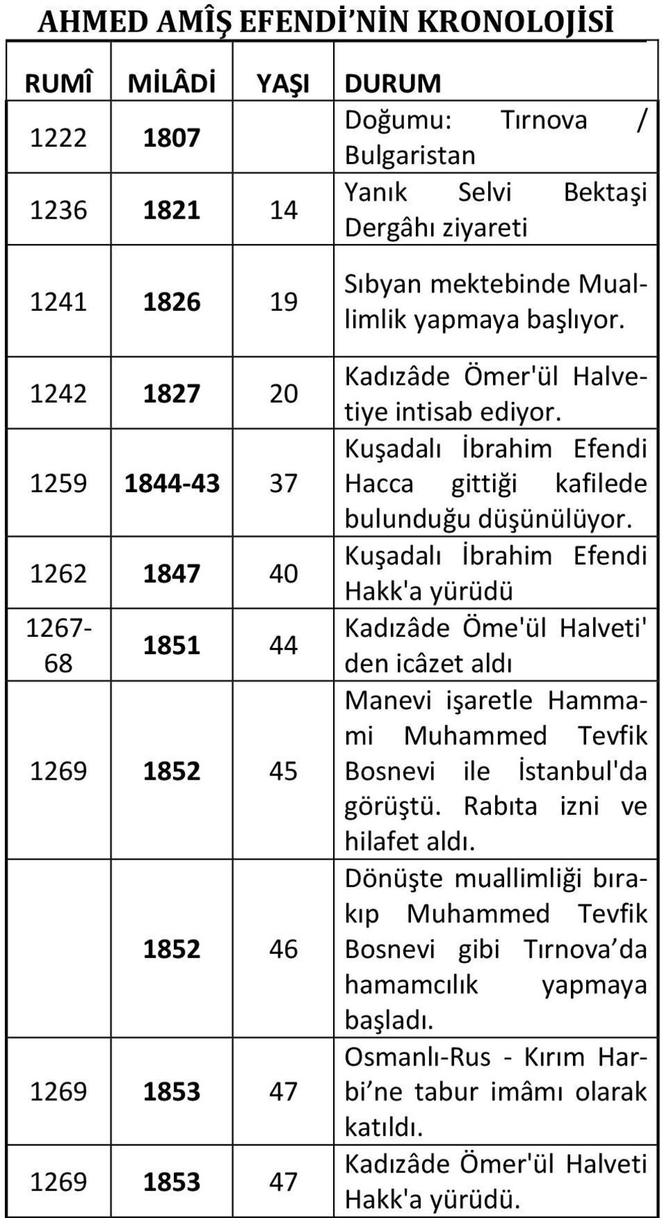 Kuşadalı İbrahim Efendi Hacca gittiği kafilede bulunduğu düşünülüyor.