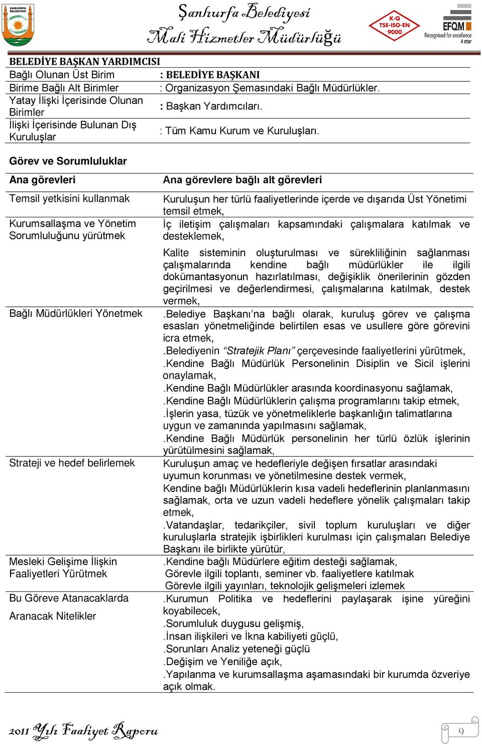 Görev ve Sorumluluklar Ana görevleri Temsil yetkisini kullanmak Kurumsallaşma ve Yönetim Sorumluluğunu yürütmek Bağlı Müdürlükleri Yönetmek Strateji ve hedef belirlemek Mesleki Gelişime İlişkin