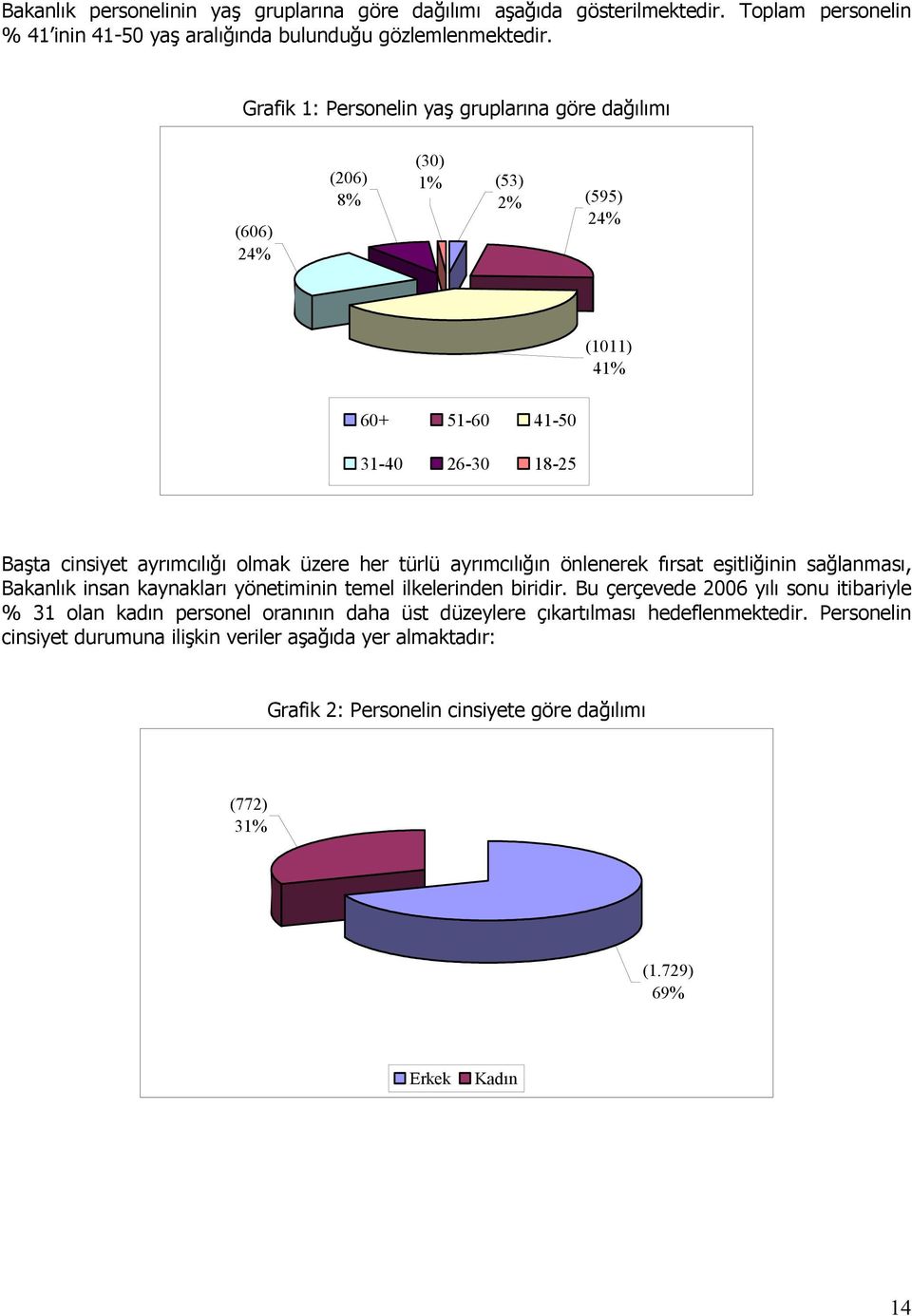 türlü ayrımcılığın önlenerek fırsat eşitliğinin sağlanması, Bakanlık insan kaynakları yönetiminin temel ilkelerinden biridir.