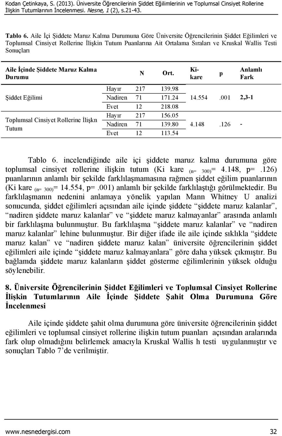 Aile İçinde Şiddete Maruz Kalma Durumu Şiddet Eğilimi Toplumsal Cinsiyet Rollerine İlişkn Tutum N Ort. Kikare Hayır 217 139.98 Nadiren 71 171.24 Evet 12 218.08 Hayır 217 156.05 Nadiren 71 139.