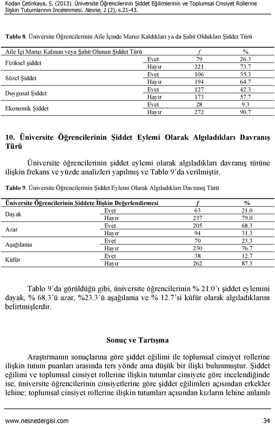 7 Sözel Şiddet Evet 106 35.3 Hayır 194 64.7 Duygusal Şiddet Evet 127 42.3 Hayır 173 57.7 Ekonomik Şiddet Evet 28 9.3 Hayır 272 90.7 10.