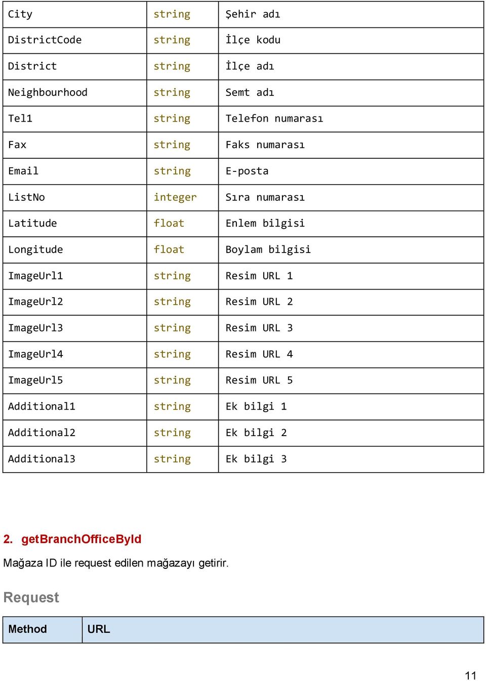 URL 1 ImageUrl2 string Resim URL 2 ImageUrl3 string Resim URL 3 ImageUrl4 string Resim URL 4 ImageUrl5 string Resim URL 5 Additional1 string Ek bilgi