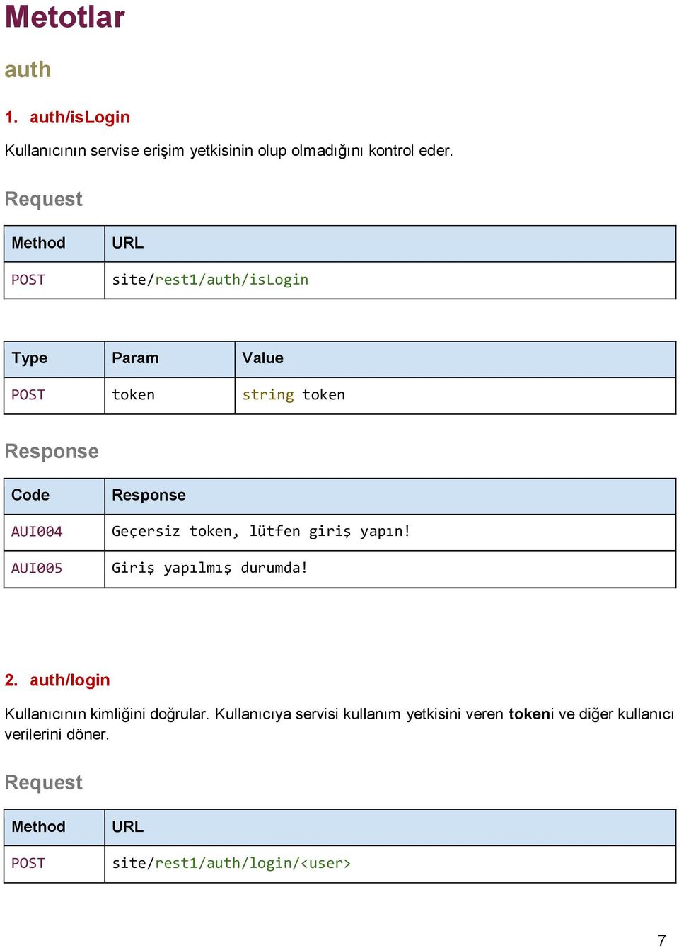 Geçersiz token, lütfen giriş yapın! Giriş yapılmış durumda! 2. auth/login Kullanıcının kimliğini doğrular.