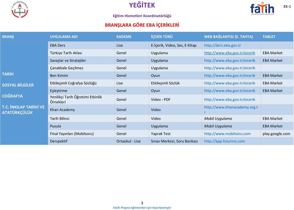eba.gov.tr/eicerik Eşleştirme Oyun http://www.eba.gov.tr/eicerik Yenilikçi Tarih Öğretimi Etkinlik Örnekleri Khan Academy Video Video PDF http://www.eba.gov.tr/eicerik http://www.