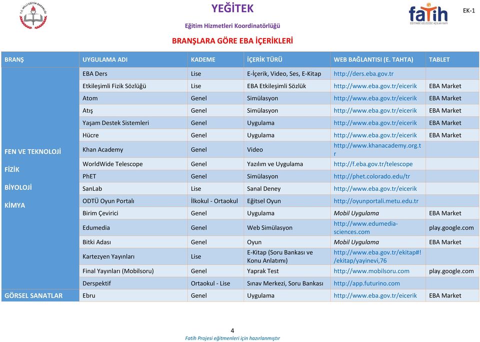 colorado.edu/tr SanLab Lise Sanal Deney http://www.eba.gov.tr/eicerik ODTÜ Oyun Portalı İlkokul Ortaokul Eğitsel Oyun http://oyunportali.metu.edu.tr Birim Çevirici Uygulama Edumedia Web Simülasyon http://www.