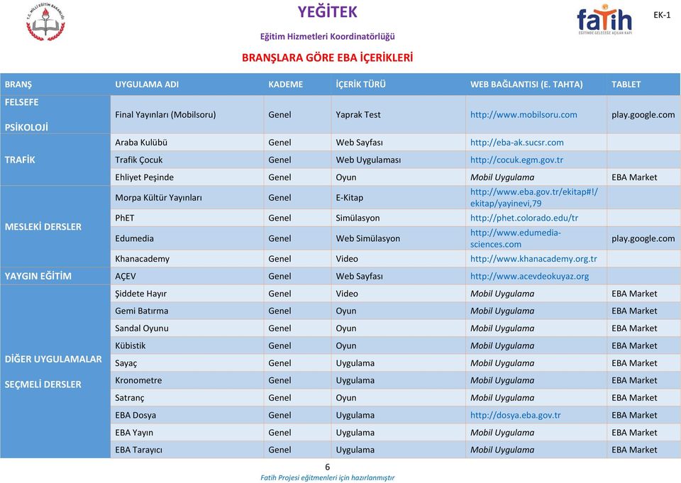 colorado.edu/tr Edumedia Web Simülasyon http://www.edumediasciences.com Khanacademy Video http://www.khanacademy.org.tr YAYGIN EĞİTİM AÇEV Web Sayfası http://www.acevdeokuyaz.
