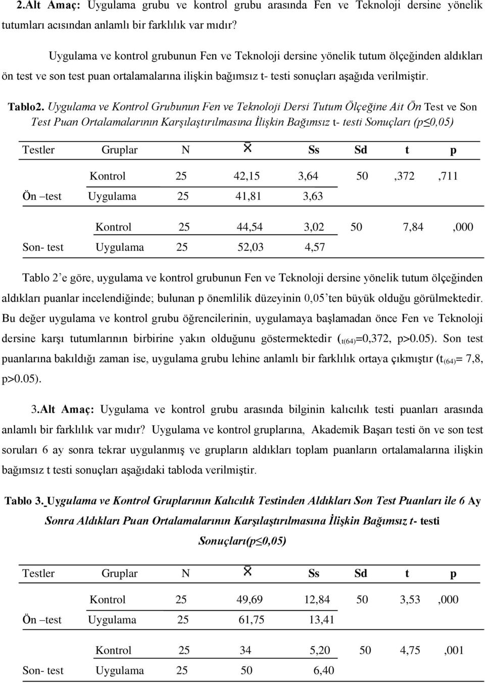 Uygulama ve Kontrol Grubunun Fen ve Teknoloji Dersi Tutum Ölçeğine Ait Ön Test ve Son Test Puan Ortalamalarının Karşılaştırılmasına İlişkin Bağımsız t- testi Sonuçları (p 0,05) Testler Gruplar N Ss