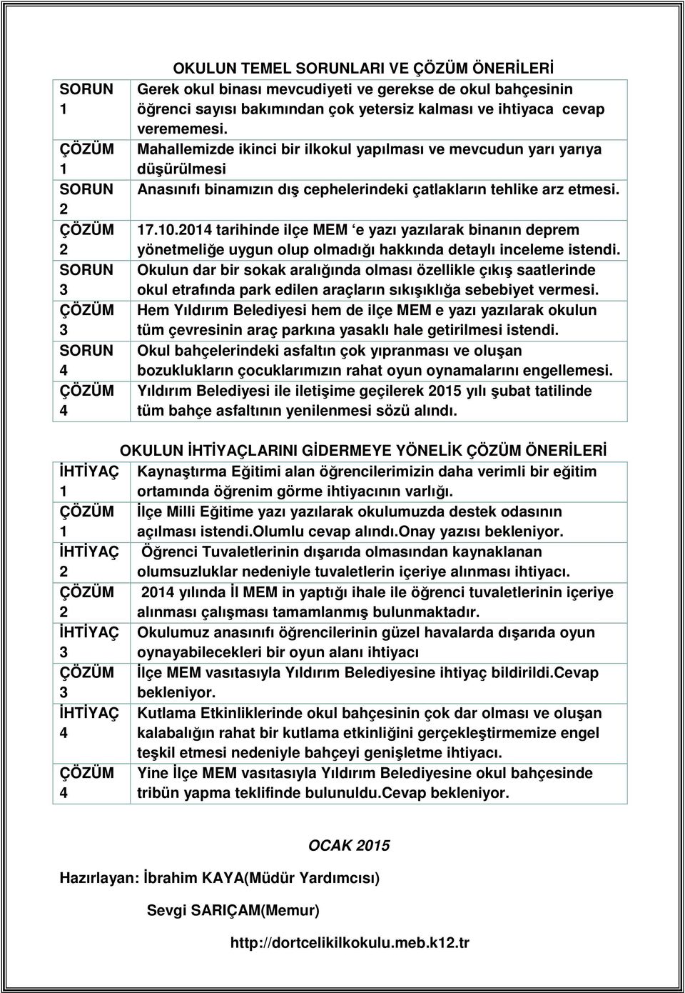 10.2014 tarihinde ilçe MEM e yazı yazılarak binanın deprem yönetmeliğe uygun olup olmadığı hakkında detaylı inceleme istendi.