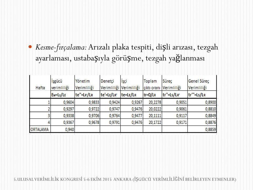 arızası, tezgah ayarlaması,